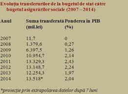 În franța un militar poate ieși la pensie, dacă dorește, după numai 15 ani de serviciu, și acesta e un domeniu în care, de asemenea, nu se face distincție între bărbați și femei. RelaÈ›ia Dintre Pensii È™i Salarii In Romania Ultimilor 7 Ani SubvenÈ›ionarea Sistemului Peste 2 Din Pib SoluÈ›ia Cursdeguvernare Ro Cursdeguvernare Ro
