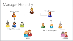 Hierarchy Security Power Platform Microsoft Docs