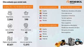 Take a trip into an upgraded, more organized inbox. Noticias Y Articulos De News Del Sector Public Works