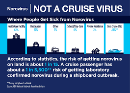 Formulary drug information for this topic. Norovirus On Cruise Ships Clia
