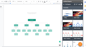 The docs own medicine 1 5 min. How To Make A Concept Map In Google Docs Lucidchart Blog
