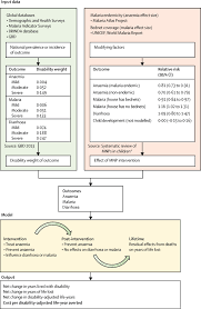 How much does 24 hour in home care cost? Net Benefit And Cost Effectiveness Of Universal Iron Containing Multiple Micronutrient Powders For Young Children In 78 Countries A Microsimulation Study The Lancet Global Health