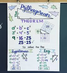 The Pythagorean Theorem Anchor Chart Baby Ready For Next Week This Will Be Added To My Anchor Chart Bundle So Expec Studying Math School Algebra Math Charts