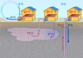 Check spelling or type a new query. Generalites Sur Les Pompes A Chaleur Energie Environnement Ch