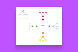 Mind map brainstorm template | Mural