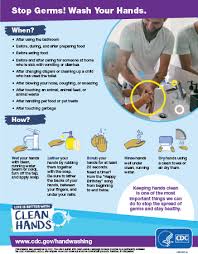 One spray protects all day. Fact Sheets Handwashing Cdc