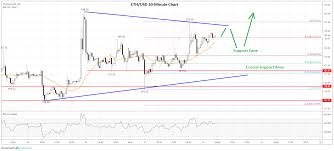 Ethereum Eth Price Analysis Bulls Target Fresh Monthly Highs