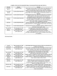 #spm2020 #spm2019 #spm2018 #malaysia #covid #pelajar #awaninews wishing all the 2018 spm candidates a great success in life. Compilation Of English Spm Trial Exam Questions 2018
