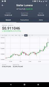 Ohlcv is an aggregated form of trade data standing for open, high, low, close and volume. Selling Coins On Coinbase Bot Trading On Poloniex