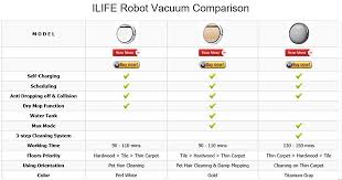 Ilife Robot Vacuum Comparison Robot Vacuum Reviews Best