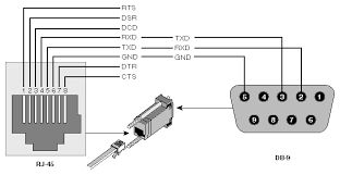 To read a wiring diagram, initially you need to recognize exactly what basic aspects are included in a wiring diagram, as well as which photographic symbols are made use of to represent them. Appendix B Connector Pin Assignments