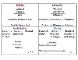 math operation vocabulary chart