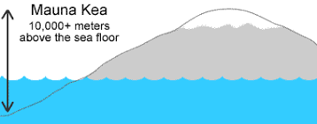A Mountain On Earth Taller Than The Mt Everest