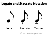 In music notation, an accent mark indicates a louder dynamic to apply to a single note, or an articulation mark. Elements Dynamics Legato And Staccato Lessons Blendspace