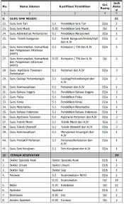 Lowongan cpns untuk jurusan s1 matematika 2019. Cpns Guru Matematika Informasi Cpns Asn Indonesiainfo Cpns Asn Indonesia 2021