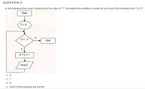 Solved Question 6 In The Following Flow Chart What Shoul