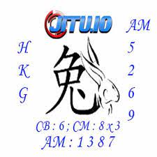 Pin On Prediksi Togel Hari Ini