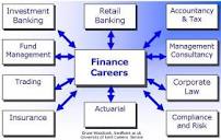 What is the best career to go into with a finance degree? - Quora