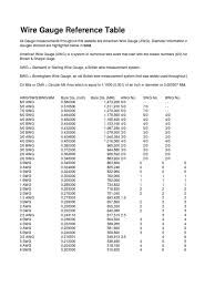 Check spelling or type a new query. Tabela Comparativa Swg Awg Bwg Mm Pdf Wire Manufactured Goods