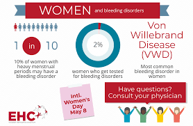 Women With Bleeding Disorders