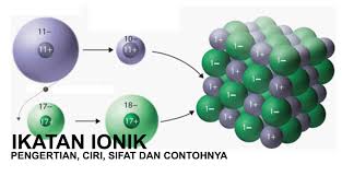 Pengertian Ikatan Ionik Ciri Sifat Dan Contohnya Ilmu Kimia