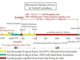 historical timeline of jews ezekiels prophecy timeline