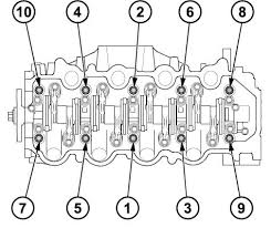 Running out of fuel can cause the engine to misfire, damaging the catalytic converter. Warranty Extension 2012 13 Insight Oil Consumption Exceeds Customer Expectations 2012 2013 Honda Insight Honda Acura