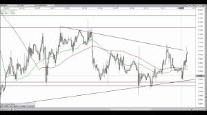 Live Forex Eurusd Trade Price Action Trade 1 Hour Chart