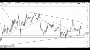 live forex eurusd trade price action trade 1 hour chart