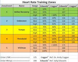 Training Zones Cycling Calculator Online Collages Mba