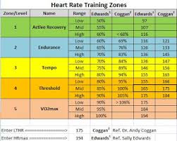 training zones cycling calculator online collages mba