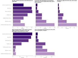 In deutschland und großbritannien gibt es die meisten strikten impfgegner, wie eine europäische vergleichsstudie enthüllt. In Der Schweiz Wollen Sich Viele Nicht Gegen Covid 19 Impfen Lassen Fehlendes Vertrauen In Die Sicherheit Von Impfungen Ist Die Hauptursache Defacto