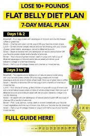 How Much Does Keto Diet Plan Cost 7dayketogenicdietmealplan 7dayketogenicdietmealplan Cost Diet Flat Belly Diet Plan Flat Belly Diet Diet Plans For Women