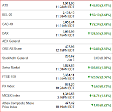 Start trading cfds across our platforms. à¸à¸£à¸²à¸Ÿà¸„ à¸²à¹€à¸‡ à¸™à¸¢ à¹‚à¸£