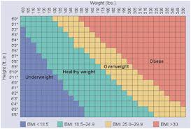 unmistakable body fat percentage chart cdc body mass charts