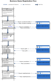 Https Asic Gov Au Media 4055413 Message Implementation Guide For Software Developers V2 5 Pdf