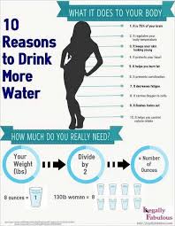 How Many Ounces Of Water Can You Drink In A Day What Is Your Daily Recommended Intake Of Water Here Is Your Assignment I Health Fitness Health Tips Health