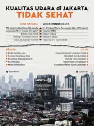 Pencemaran udara (ispu) dengan kejadian gangguan pernapasan di kota pekanbaru tahun 2015. Mengerikan Jakarta Masuk Daftar Kota Polusi Udara Terburuk Di Dunia Apa Solusinya Cepagram