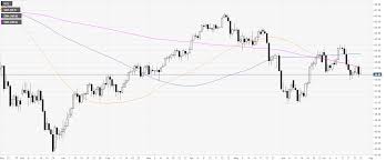 Oil Technical Analysis Crude Oil Bears Drive Wti Near 3 Day