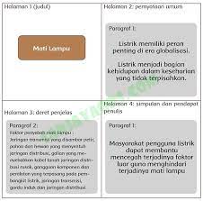 Sebagai pengganti bahan bakar minyak, air digunakan untuk pembangkit listrik. Kunci Jawaban Buku Siswa Tema 4 Kelas 6 Halaman 130 131 132 133 134 135 136 Sanjayaops