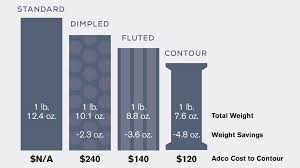 the different types of barrel contours and what youre left with