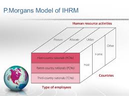 This is the traditional definition of hrm which leads some experts to define it as a modern version of the personnel management function that was used earlier. Models Of Ihrm Ppt