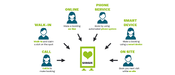 Sangix Appointment Booking Easy Healthcare Appointment Booking System