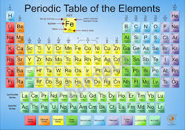 Large Poster Periodic Table Elements Chemistry Science