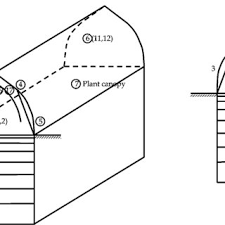 Like a gothic mansion, this conservatory style. Pdf Effect Of Greenhouse Design Parameters On Conservation Of Energy For Greenhouse Environmental Control