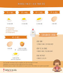Oeuf Pour Bebe Des 6 Mois Cooking For My Baby Aliments Pour Bebe Faits Maison Recette Bebe 6 Mois Repas Pour Bebe Faits Maison