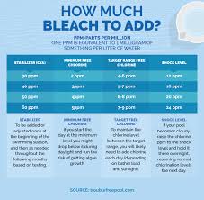 how to balance your pool with bleach fix com