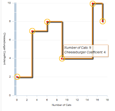 Customizing Data Tip Location And Behavior In A Flex