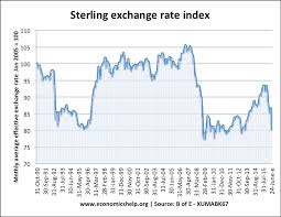 economic effect of a devaluation of the currency economics