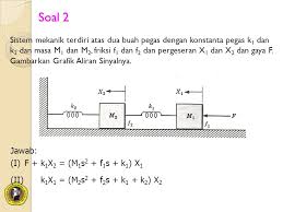 Contoh pemodelan sistem umum diperusahaan. Model Matematik Sistem Fisik Ppt Download